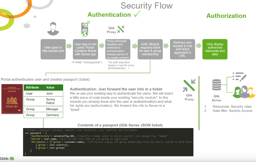 security flow complete.png